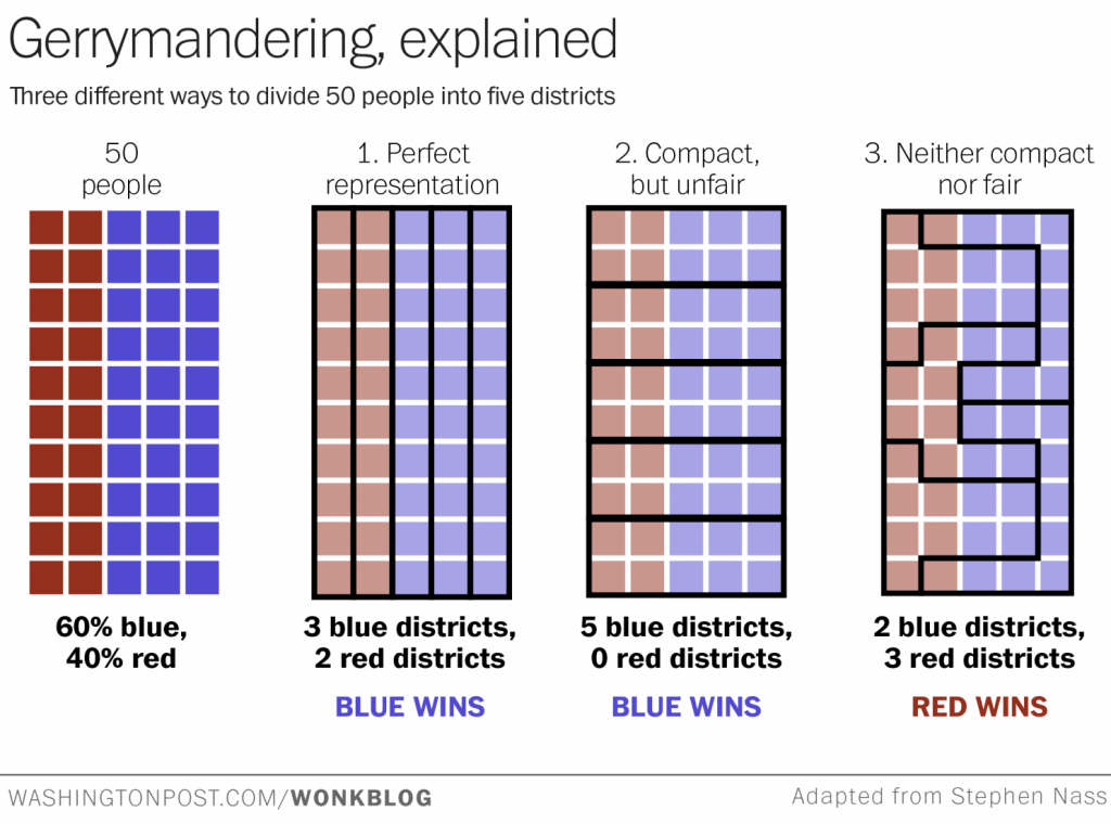 Gerrymandering in Michigan: understanding Proposal&nbsp;2