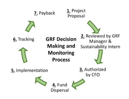 Aquinas Green Revolving Fund&nbsp;revitalized